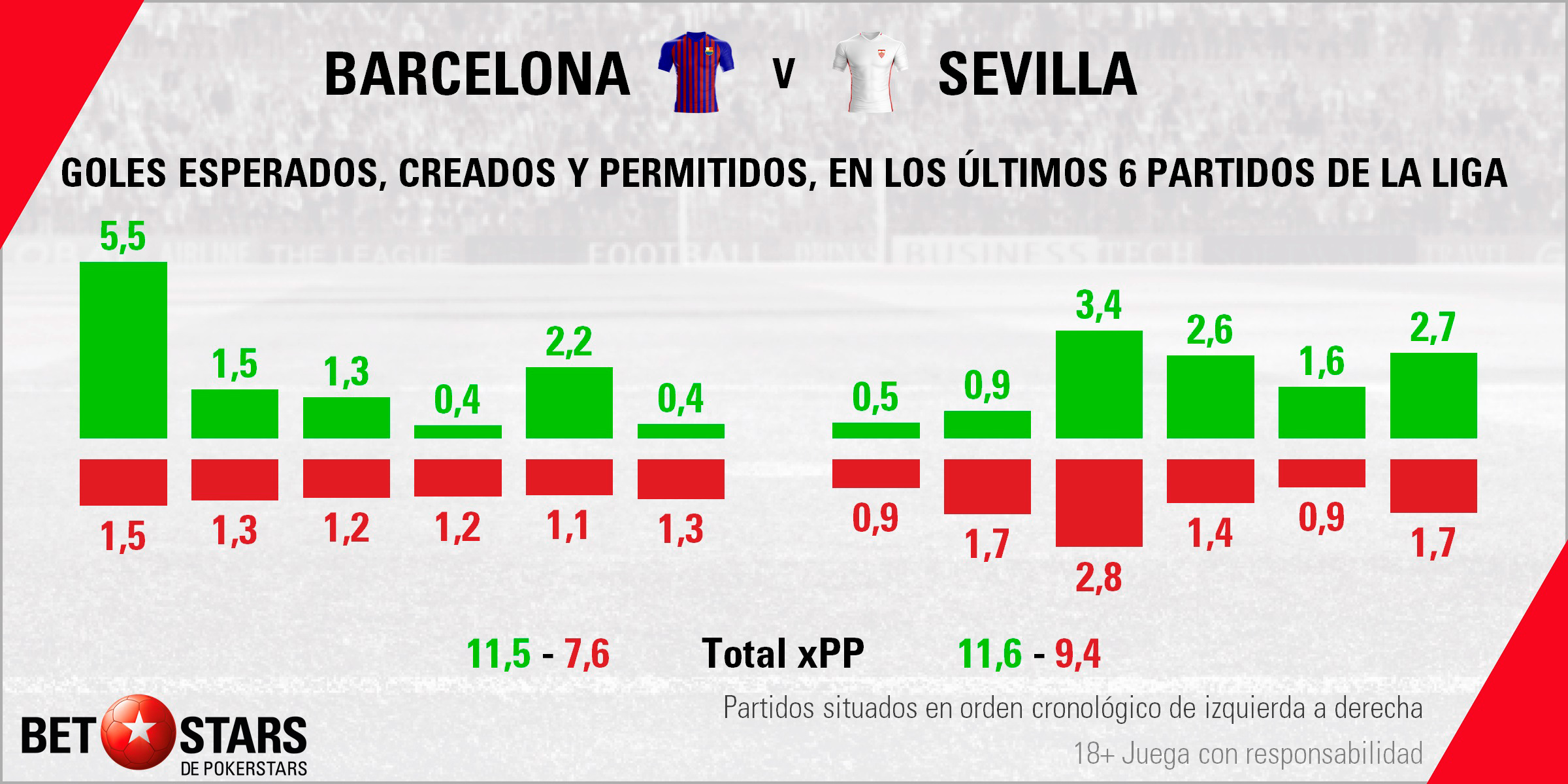 Betstars FC Barcelona vs Sevilla 04 Betstars, FC Barcelona vs Sevilla, pronosticos deportivos, LaLiga, pronosticos LaLiga, apuestas LaLiga, pronósticos fútbol, apuestas fútbol, partidos de hoy, partidos de futbol hoy, partidos hoy, partidos de liga mañana, calendario liga bbva, partidos de hoy,